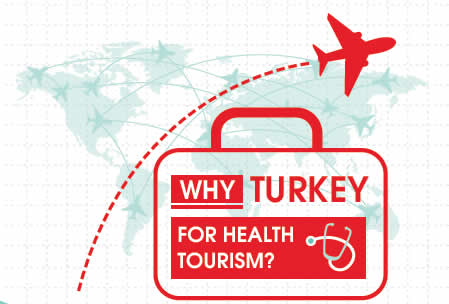 Why choose Turkey for health tourism